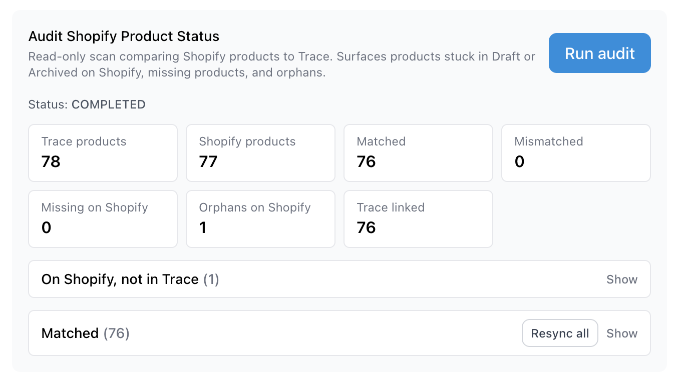 Shopify Sync Audit